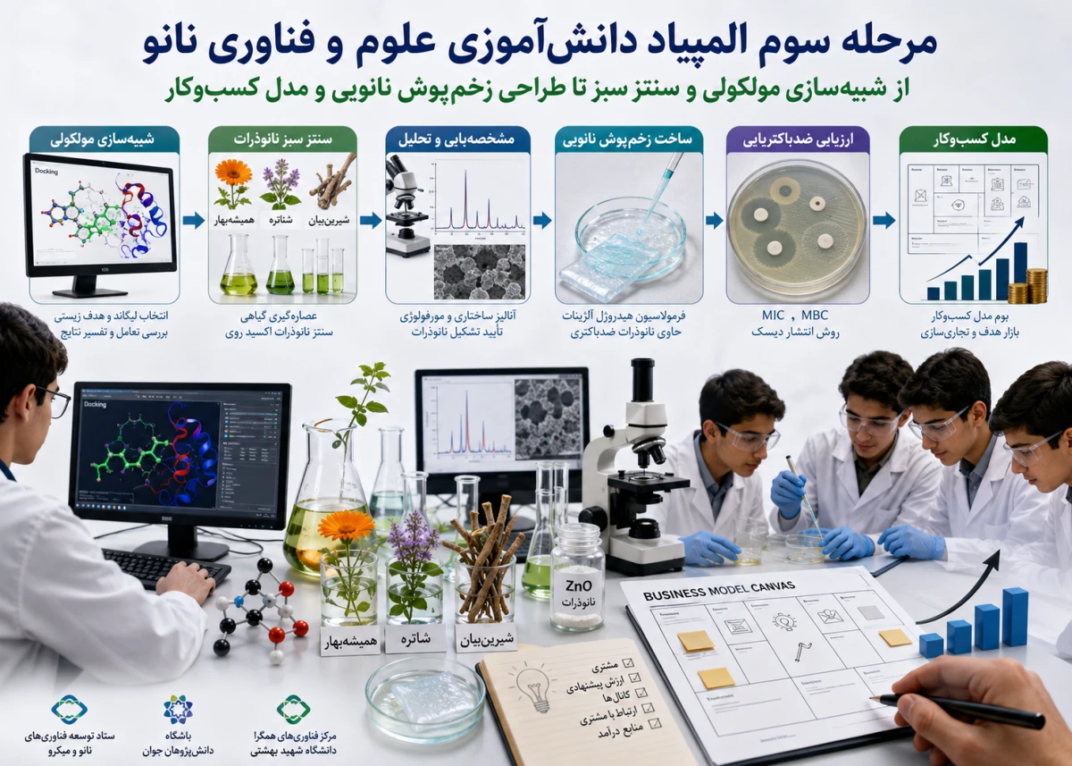 از «کلیک» تا «کشت سلولی»؛ المپیاد نانو، دانش‌آموزان را وارد مسیر واقعی فناوری می کند