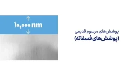 استفاده از پوشش های تبدیلی برپایه فناوری نانو،افزایش مقاومت به خوردگی فلزات و رفع آلودگی های محیط زیستی